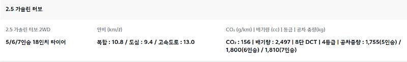 쏘렌토 가솔린 2.5 터보 18인치 타이어 기준 연비