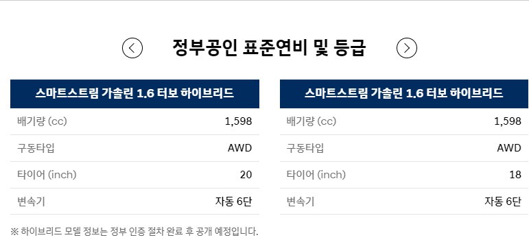 연비 인증 절차 진행 중인 싼타페 하이브리드