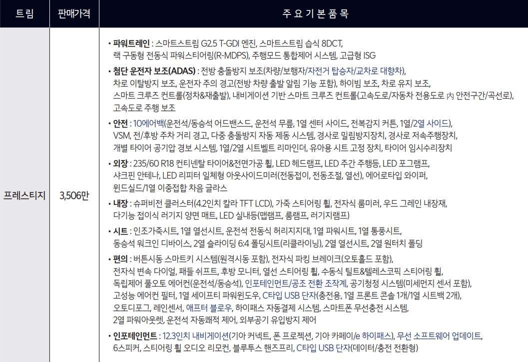 쏘렌토 페이스리프트 가격표