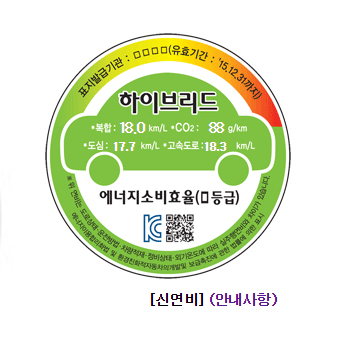 20.1km/L? 드디어 공개된 쏘나타 DN8 하이브리드 연비