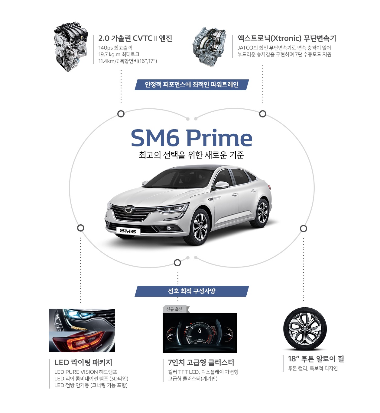 새로운 파워트레인 탑재한, SM6 프라임 출시