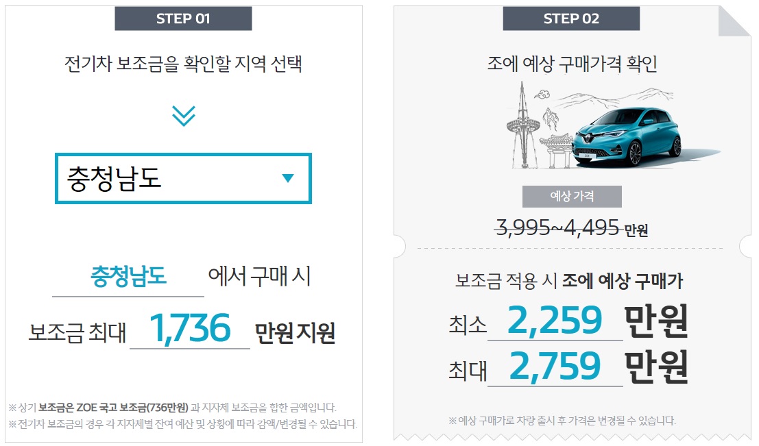 보조금 적용 시 2,259만 원? 르노 조에 국내 예상 가격대 공개