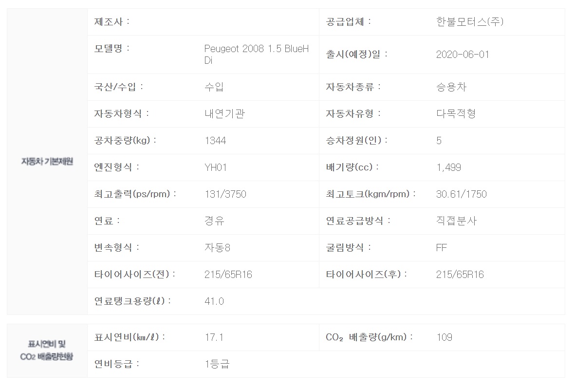 국내 출시 임박? 복합 연비 17.1km/L로 인증 통과한 푸조 2008