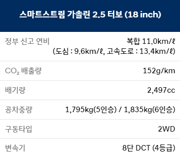 싼타페 가솔린 2.5 터보 18인치 타이어 기준 연비