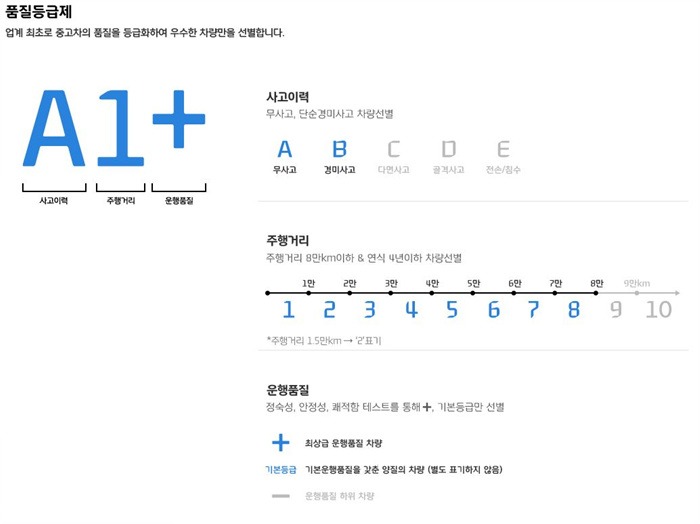 허위매물의 늪에서 허우적대는 초보자를 위한 지침