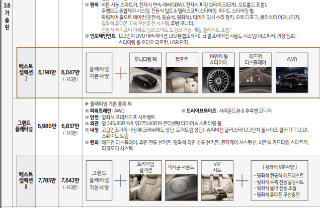 기아차 2021년형 THE K9 출시, 인기 옵션 적용범위 확대