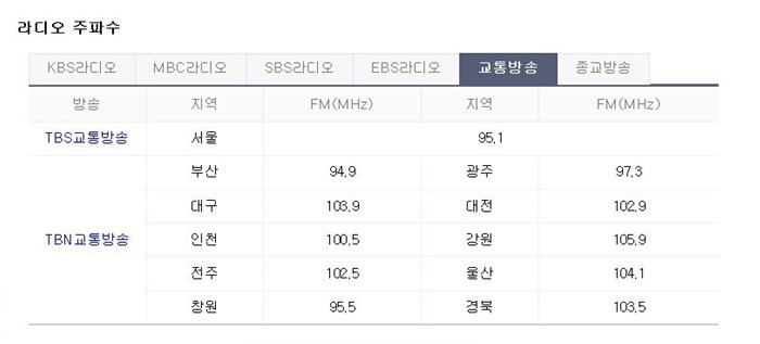 추석 귀성길, 안전 운행 정보