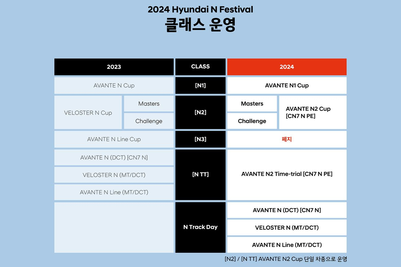 2024 현대 N 페스티벌 클래스 운영