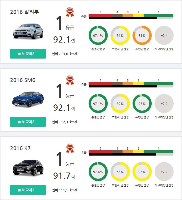 이번 주 화제의 UGC, 자동차업계의 연말 시상식