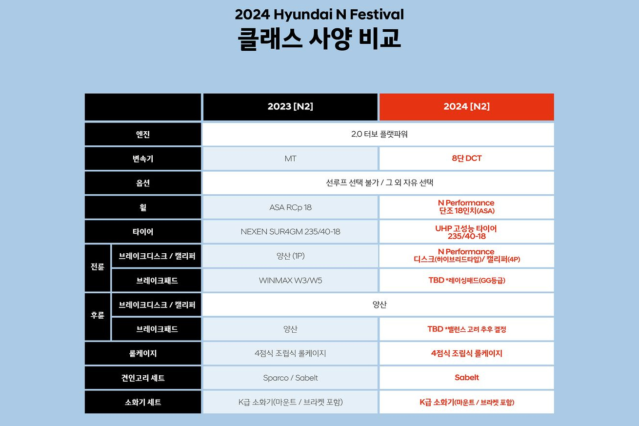 2023 N2 클래스와 2024 N2 클래스 사양 비교