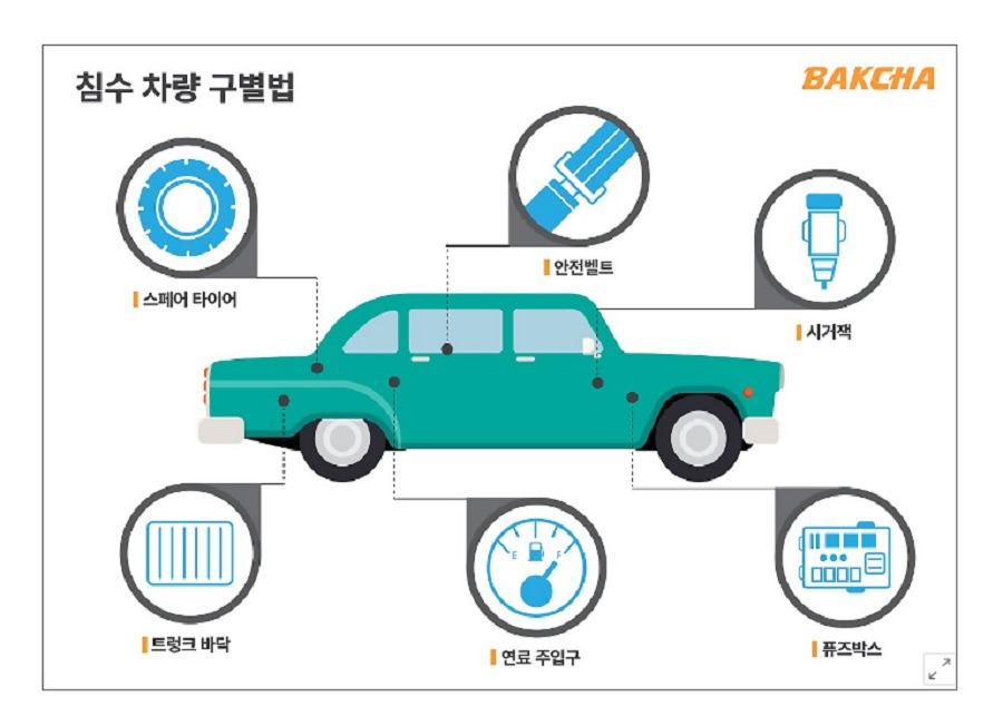 이번 주 화제의 UGC, 자동차 태풍 피해에 관한 모든 것