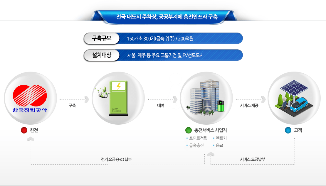 전기차의 도약과 남겨진 과제