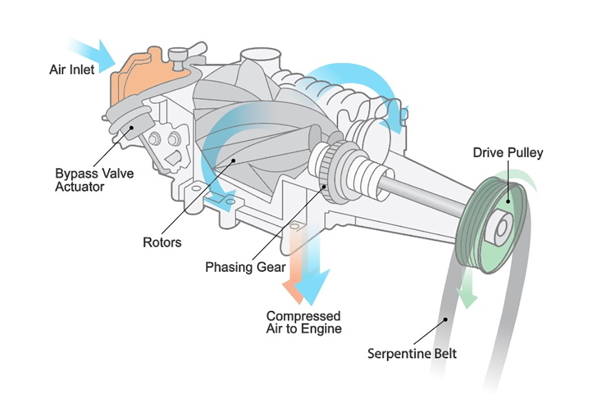 배기량 2배 뻥튀기? 터보차저와 슈퍼차저