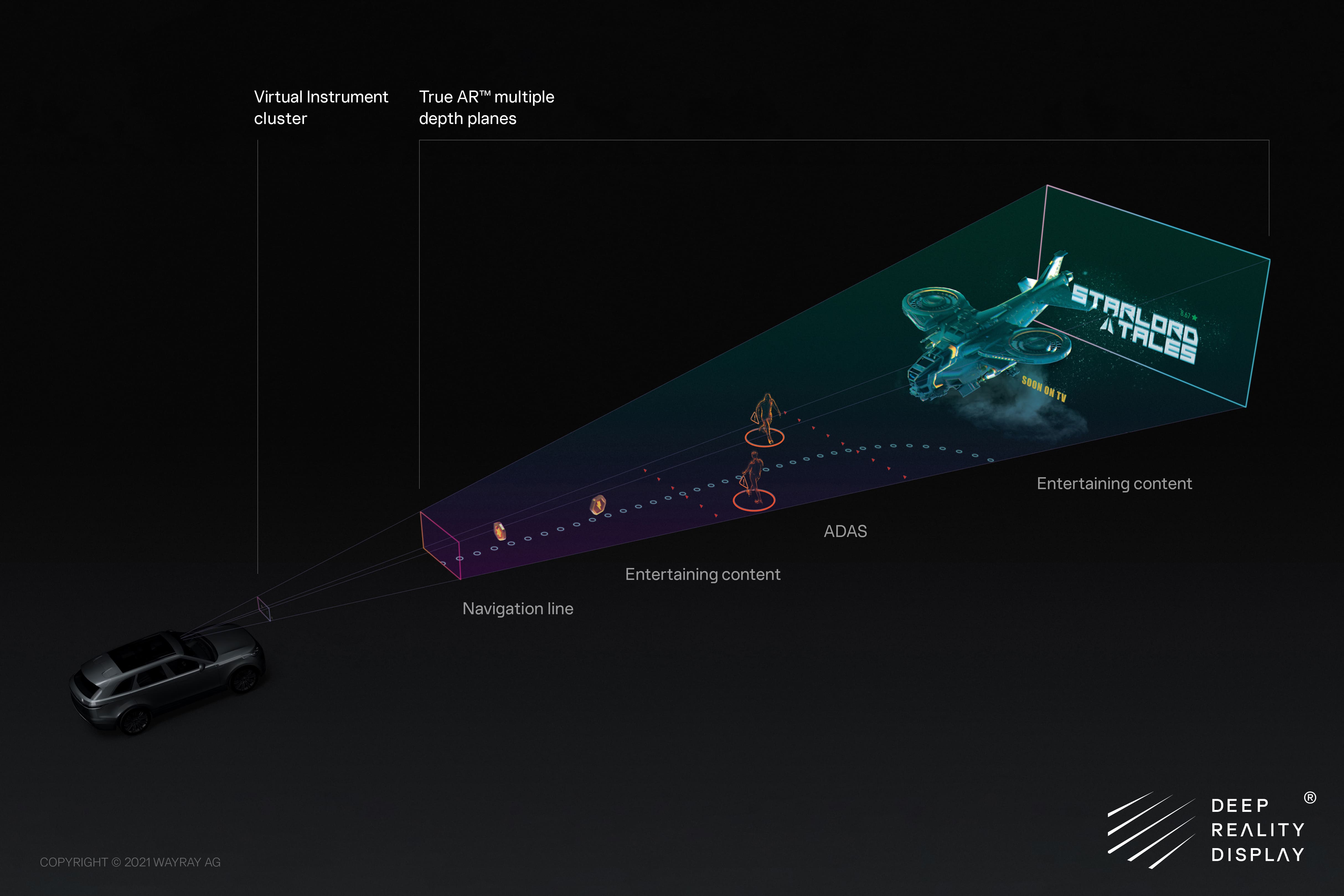 [2021 IAA]포르쉐·현대차가 투자한 웨이레이, 홀로그램 AR 신제품 공개