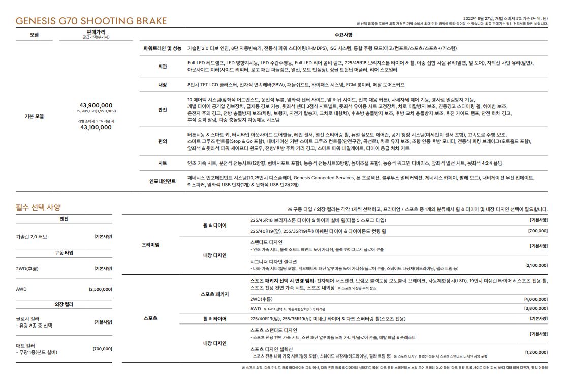 "뒷태가 그냥 예술이네" 제네시스 G70 슈팅브레이크 4,310만 원부터