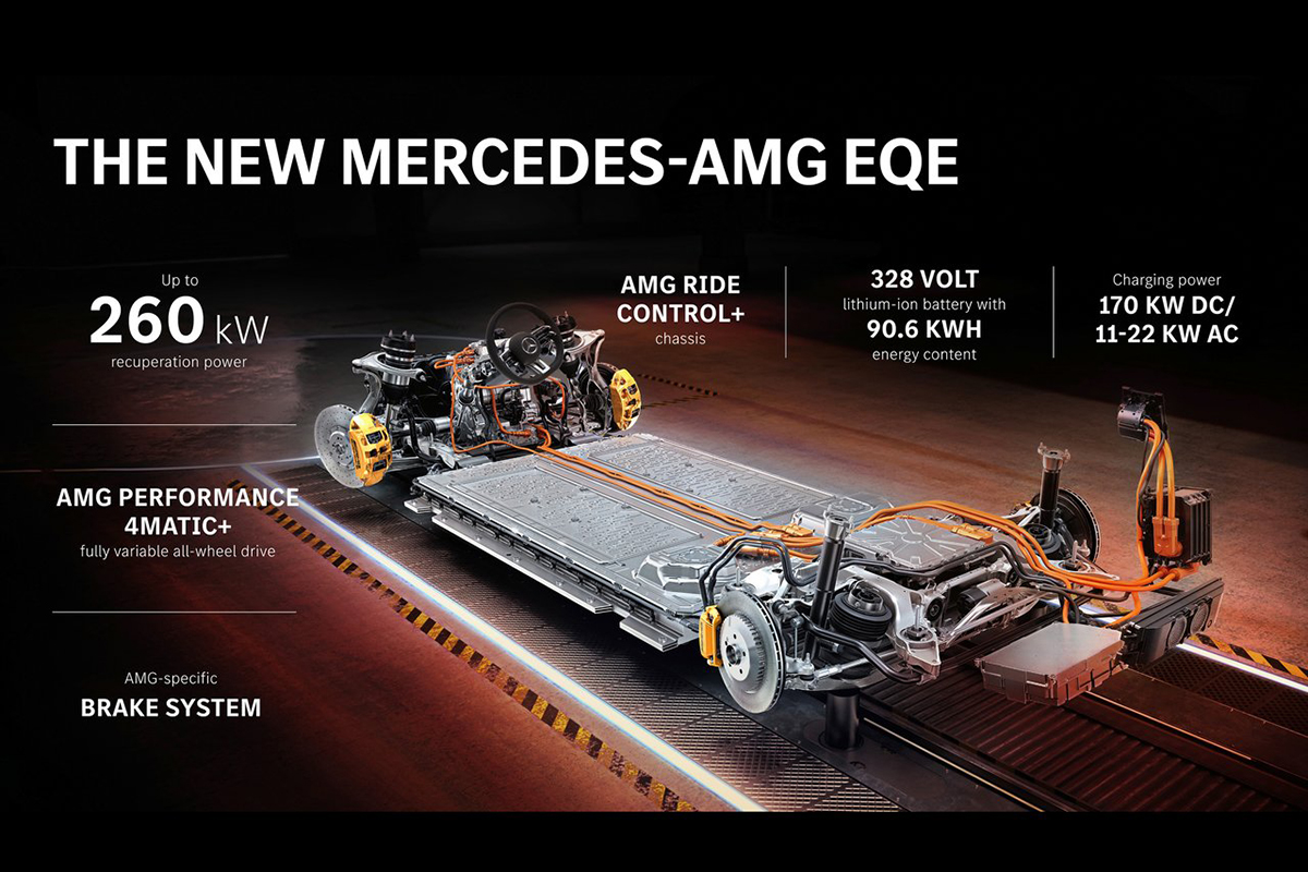 AMG EQE