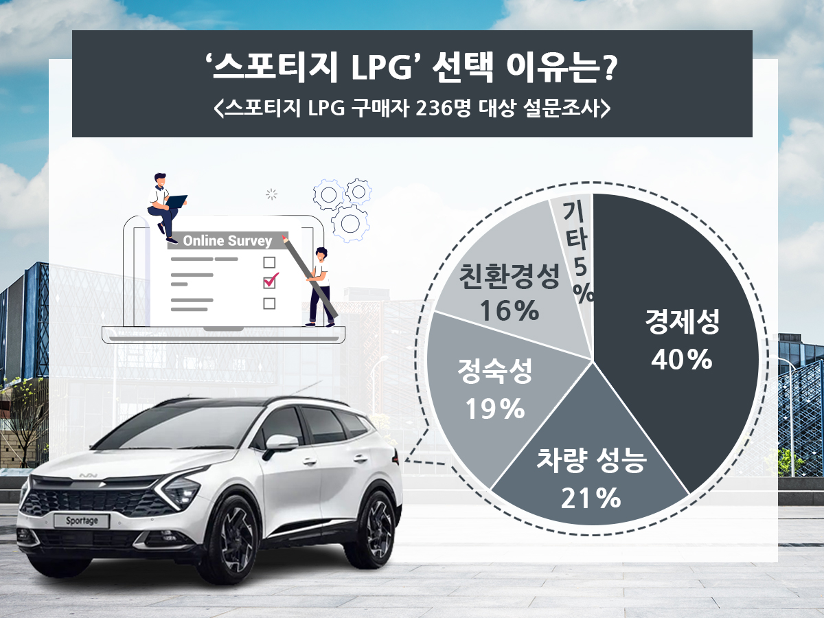 스포티지 LPI 선택 이유 "경제성"이 40%?
진짜일까?