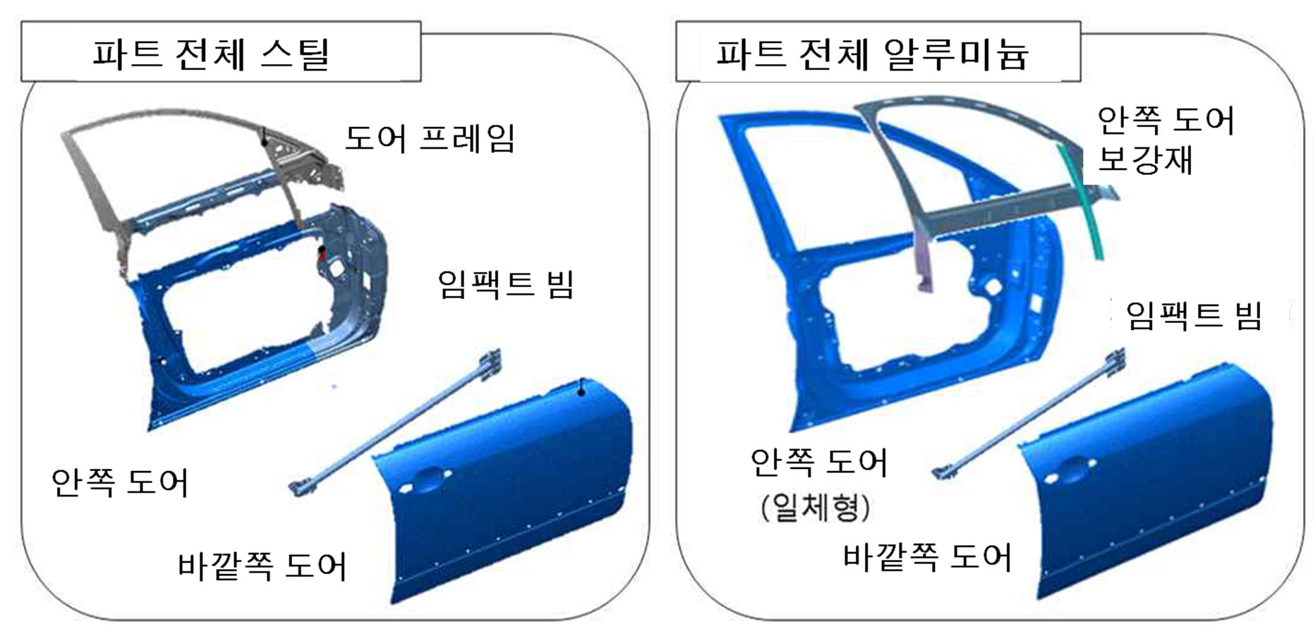 현실 속에 빛나는 미래,
자동차의 레이저 기술