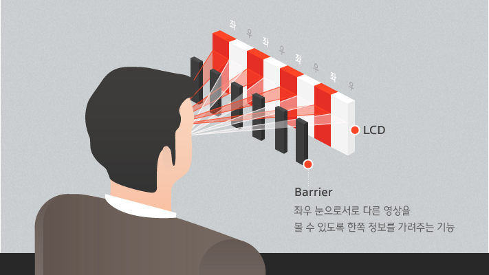 디지털 클러스터를 넘어 3D 클러스터! 반짝 유행을 넘어 대세가 될까?