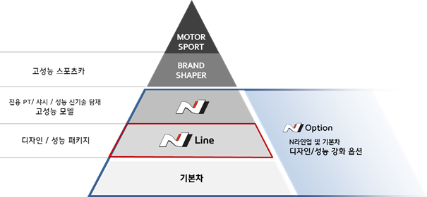 현대차, N의 감성 담은 i30 N 라인 외장공개