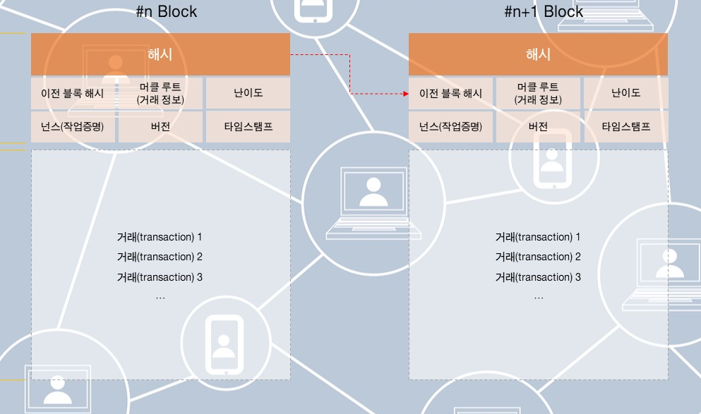 블록체인, 취약한 자동차 보안의 구세주 될까?