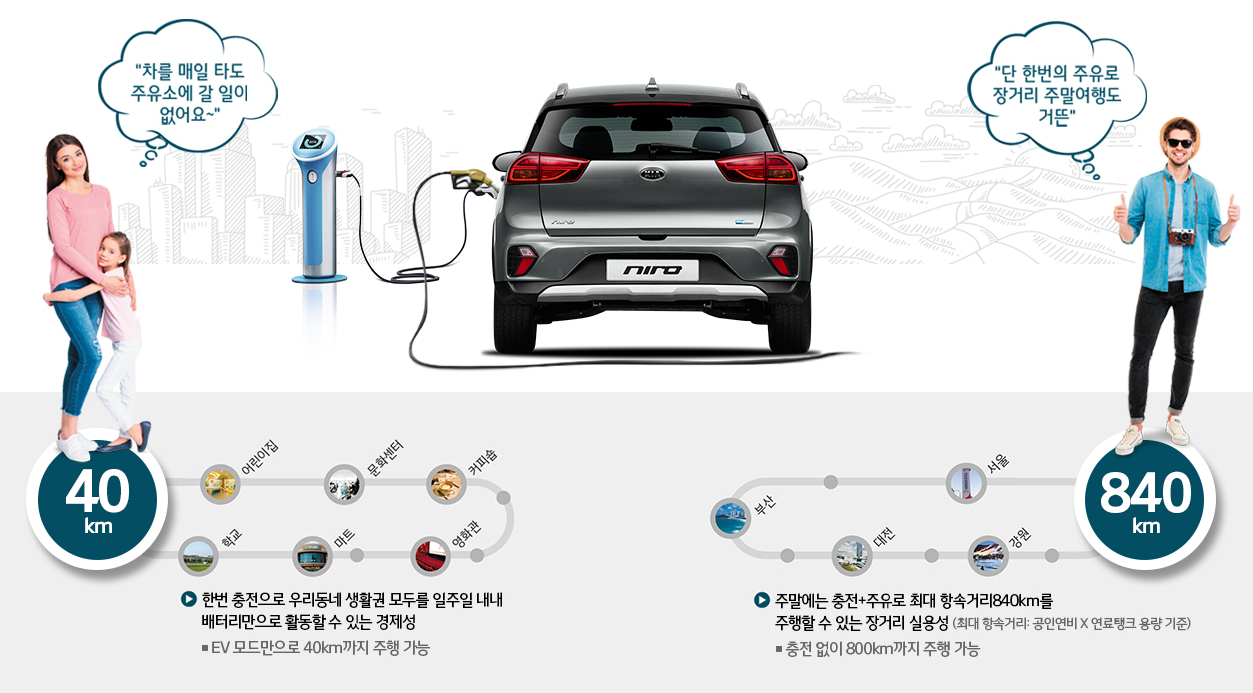 나를 잊지 말아요, 인기 차종 속 비주류 엔진