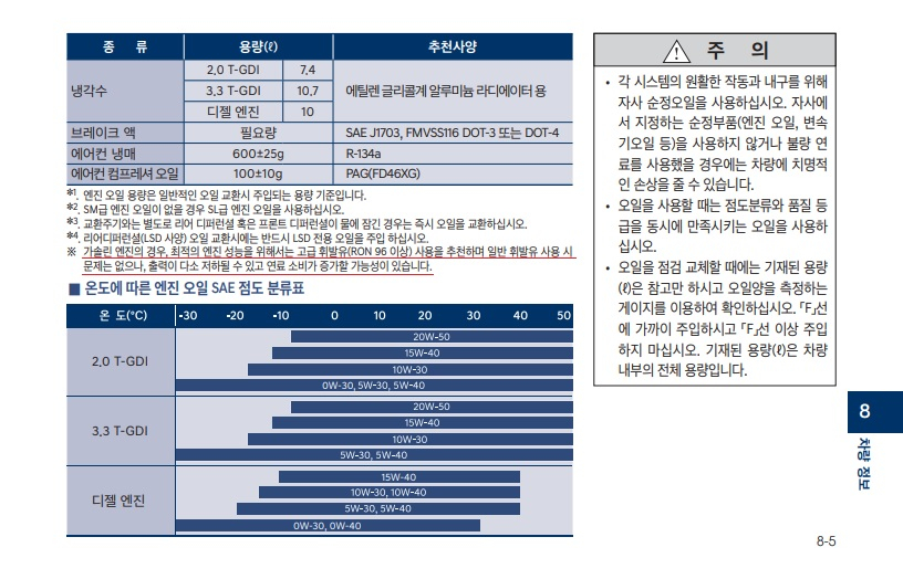 제네시스 G70 3.3T,
고급유를 꼭 넣어야 할까?