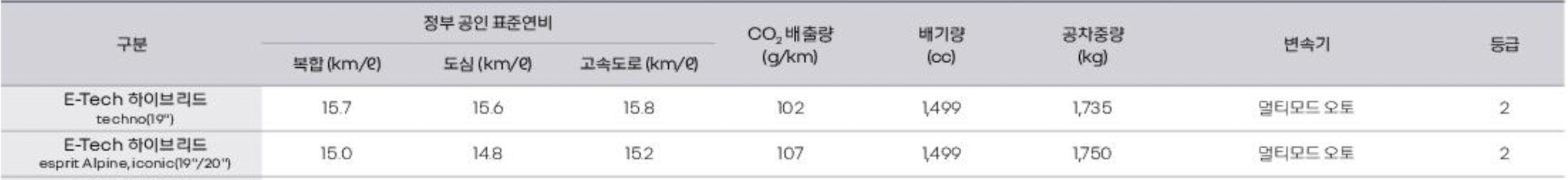 르노 그랑 콜레오스 연비