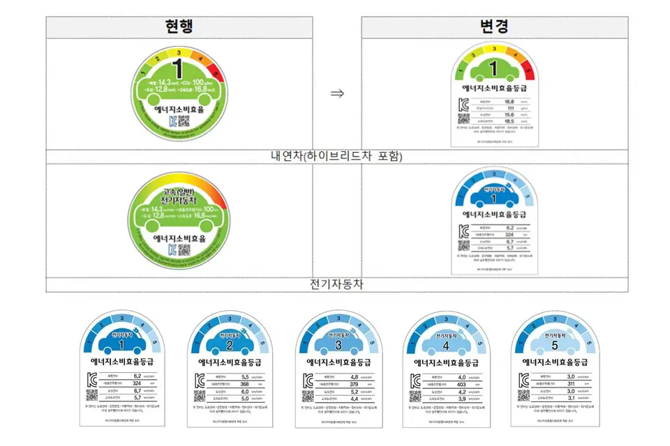 전기차 에너지효율 등급제