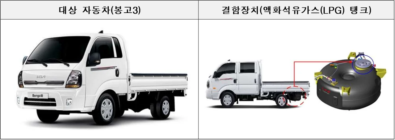 기아, 포르쉐 등 17개 차종 리콜. 봉고3 포터 LPG는 왜?