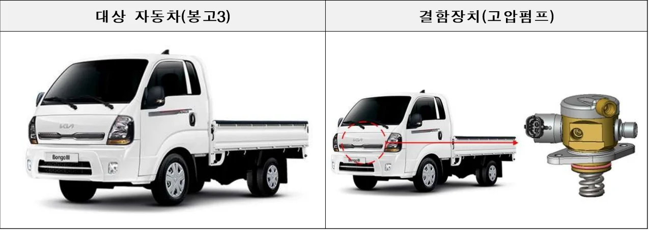 기아, 포르쉐 등 17개 차종 리콜. 봉고3 포터 LPG는 왜?