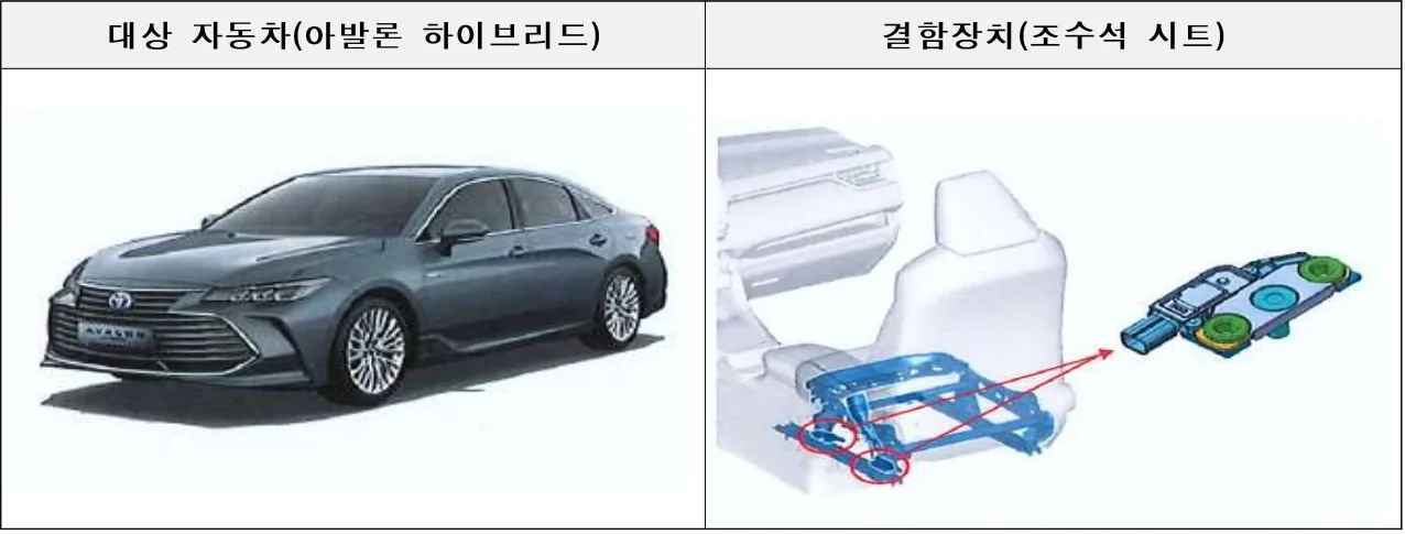 기아, 포르쉐 등 17개 차종 리콜. 봉고3 포터 LPG는 왜?