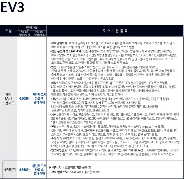 기아 EV3 사전 계약 가격표